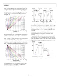 ADP5501ACPZ-RL Datasheet Page 12