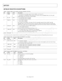 ADP5501ACPZ-RL Datasheet Pagina 20
