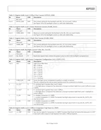 ADP5501ACPZ-RL Datasheet Page 23