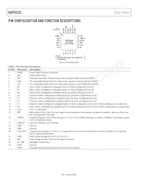 ADP5520ACPZ-R7 Datasheet Page 6