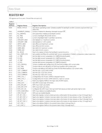 ADP5520ACPZ-R7 Datasheet Page 21