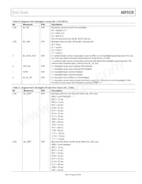 ADP5520ACPZ-R7數據表 頁面 23