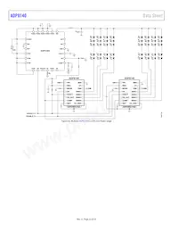 ADP8140ACPZ-1-R7 Datasheet Pagina 22