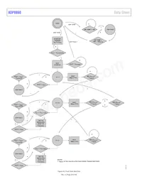 ADP8860ACBZ-R7 Datasheet Page 20