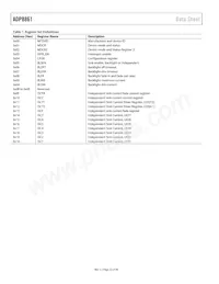 ADP8861ACPZ-RL Datasheet Page 22