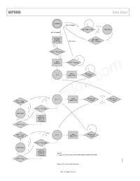 ADP8866ACPZ-R7 Datasheet Page 18