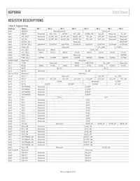 ADP8866ACPZ-R7 Datasheet Page 22