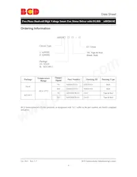 AH9281RTR-G1 Datasheet Pagina 4