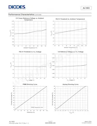 AL1665S-13 Datasheet Pagina 7