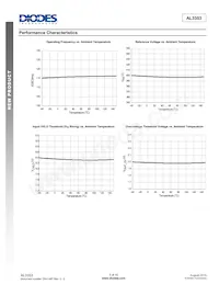 AL3353S-13 Datasheet Page 5