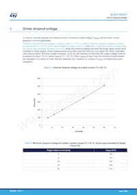 ALED1262ZTTR Datasheet Page 12