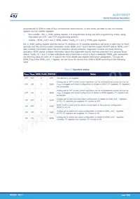 ALED1262ZTTR Datasheet Page 16