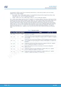 ALED1262ZTTR Datasheet Pagina 16