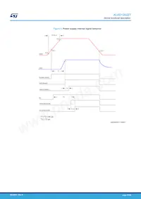 ALED1262ZTTR Datasheet Pagina 17