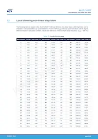 ALED1262ZTTR Datasheet Pagina 23