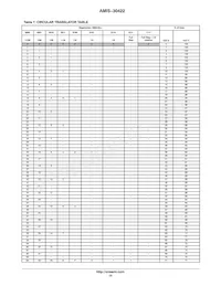 AMIS30422C422MNTWG Datasheet Page 15