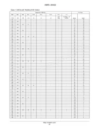 AMIS30422C422MNTWG Datasheet Page 20