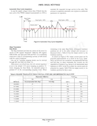 AMIS30522C5222G Datasheet Page 12