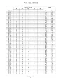 AMIS30522C5222G Datasheet Pagina 13