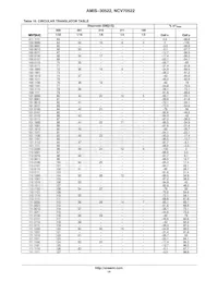 AMIS30522C5222G Datasheet Pagina 14