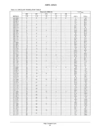 AMIS30523C5231G Datasheet Page 20