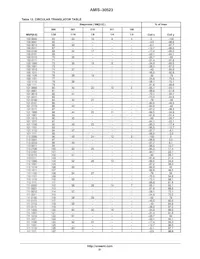 AMIS30523C5231G Datasheet Page 21