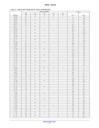 AMIS30532C5321G Datasheet Pagina 14