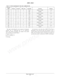 AMIS30621AUA Datasheet Pagina 18