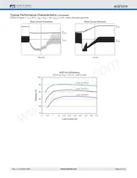 AOZ1014DIL_001#A Datasheet Page 6