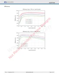 AOZ1034PI Datenblatt Seite 6