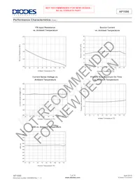 AP1686K6TR-G1 Datasheet Page 7