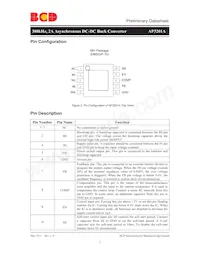 AP3201AMHTR-G1 Datasheet Pagina 2