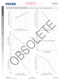 AP65200S-13數據表 頁面 5