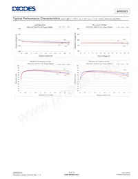 AP65503SP-13 Datasheet Page 6