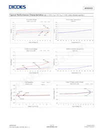 AP65552SP-13 Datasheet Pagina 5