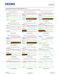 AP65552SP-13 Datasheet Page 7