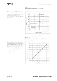 AS1313-BTDM-33 Datenblatt Seite 10