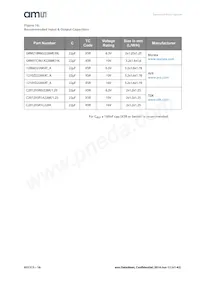 AS1313-BTDM-33 Datasheet Page 16