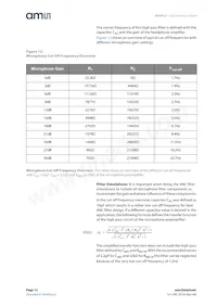 AS3412-EWLT Datasheet Page 12