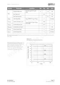 AS3412-EWLT Datasheet Page 15