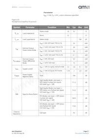 AS3412-EWLT Datasheet Pagina 21