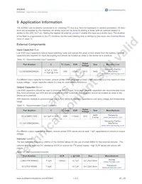 AS3642-ZWLT Datasheet Page 21