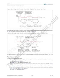 AS3643-ZWLT Datasheet Page 17