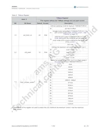 AS3643-ZWLT Datasheet Page 23