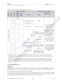 AS3648-ZWLT Datasheet Page 15