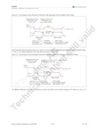 AS3648-ZWLT Datasheet Pagina 17