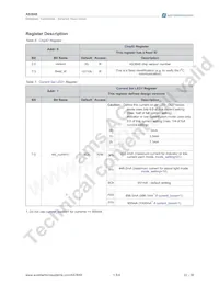 AS3648-ZWLT Datasheet Page 23