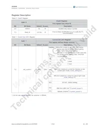 AS3648-ZWLT Datasheet Pagina 23