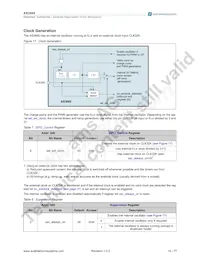 AS3665-ZWLT Datasheet Page 15