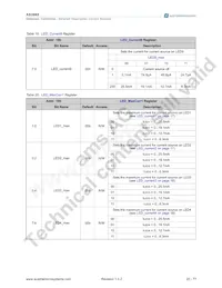 AS3665-ZWLT Datasheet Page 21